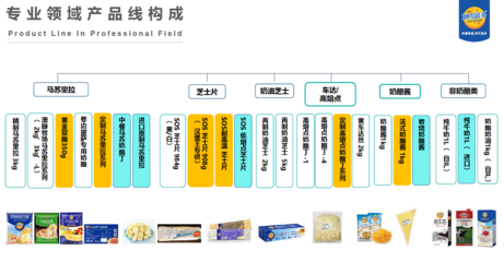 重磅 | 50家食品行业配料企业精选汇总