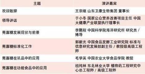 聚焦FiAC:30多专家实战分享,食品配料领域信号-新闻视点-人工智能实验室-中国人工智能网