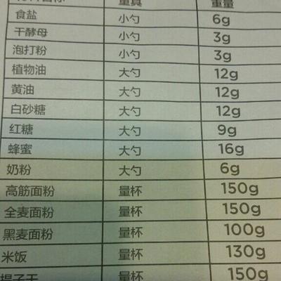 配料表的做法步骤