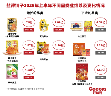 年收入从20亿到50亿,盐津铺子找到了一种零食风味创新的范式(图3) 年收入从20亿到50亿,盐津铺子找到了一种零食风味创新的范式(图3)