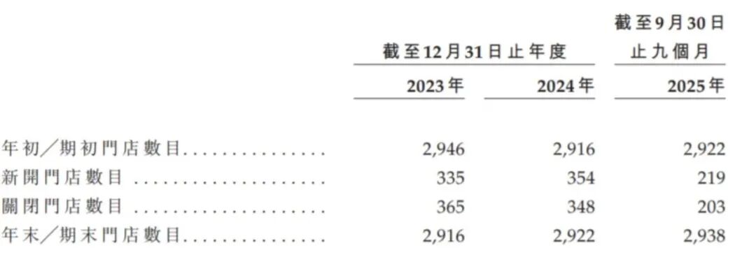 百亿生鲜巨头钱大妈上市挑战与机遇并存(图9)