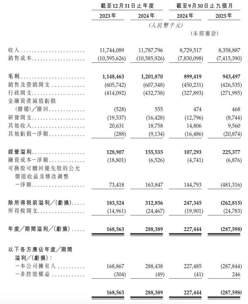 百亿生鲜巨头钱大妈上市挑战与机遇并存(图3)