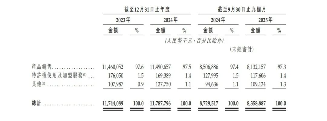 百亿生鲜巨头钱大妈上市挑战与机遇并存(图8)