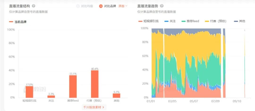 口服美容赛道新星:保健品品牌逆势增长之道(图6) 口服美容赛道新星:保健品品牌逆势增长之道(图6)