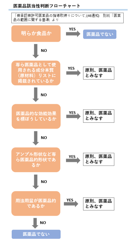 日本功能性食品市场三十年变革与监管体系建设(图3) 日本功能性食品市场三十年变革与监管体系建设(图3)