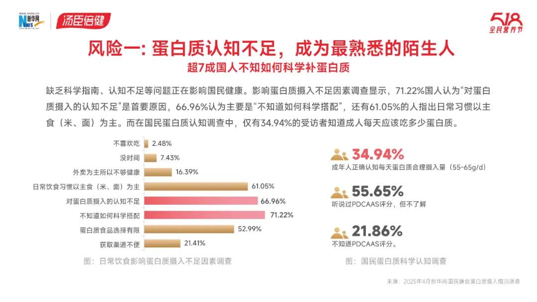 国际食品巨头掀起蛋白质革命:从运动营养到大众消费(图6) 国际食品巨头掀起蛋白质革命:从运动营养到大众消费(图6)
