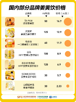 姜黄饮爆火背后的健康焦虑与市场热潮(图5) 姜黄饮爆火背后的健康焦虑与市场热潮(图5)
