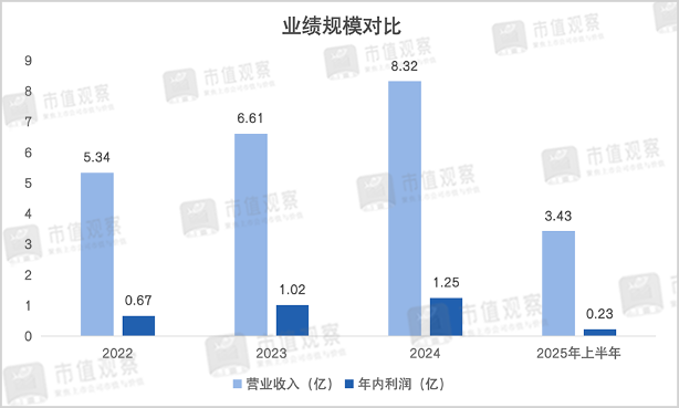 禹王生物营养业绩滑坡背后的风险隐患(图2) 禹王生物营养业绩滑坡背后的风险隐患(图2)
