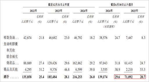 禹王生物营养业绩滑坡背后的风险隐患(图3) 禹王生物营养业绩滑坡背后的风险隐患(图3)