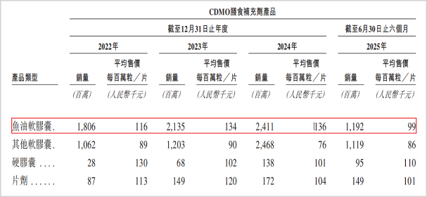 禹王生物营养业绩滑坡背后的风险隐患(图6) 禹王生物营养业绩滑坡背后的风险隐患(图6)