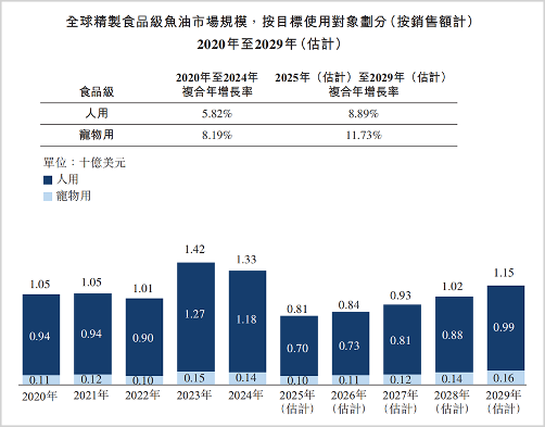 禹王生物营养业绩滑坡背后的风险隐患(图7) 禹王生物营养业绩滑坡背后的风险隐患(图7)