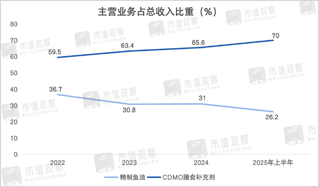 禹王生物营养业绩滑坡背后的风险隐患(图4) 禹王生物营养业绩滑坡背后的风险隐患(图4)