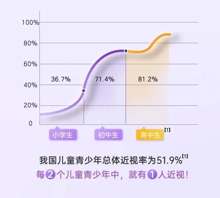 护眼软糖掀起市场热潮，眼健康需求激增(图2)