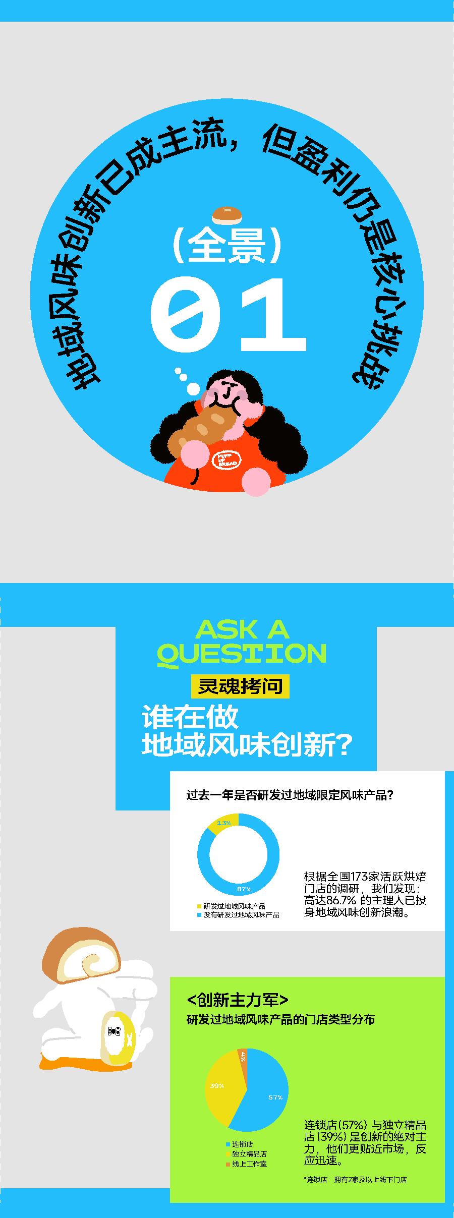 地域风味烘焙趋势解析：爆款膨胀面包洞察指南(图3)