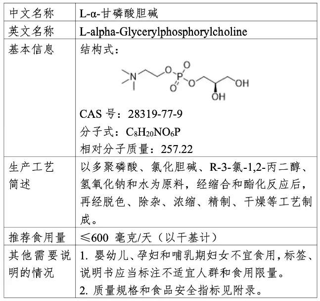 脑雾困扰?创新补剂+专利技术提升专注力(图4) 脑雾困扰?创新补剂+专利技术提升专注力(图4)
