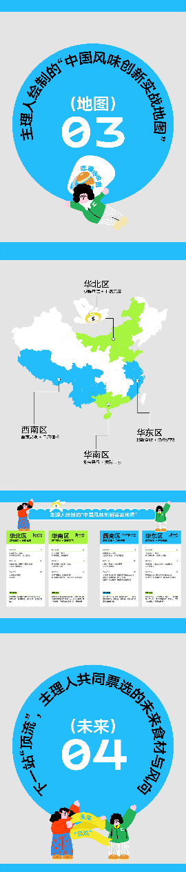 地域风味烘焙趋势解析：爆款膨胀面包洞察指南(图6)