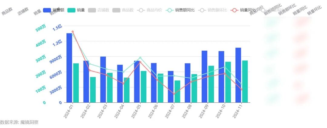 药食同源成分助推养生水市场增长,细分赛道加速崛起(图6) 药食同源成分助推养生水市场增长,细分赛道加速崛起(图6)