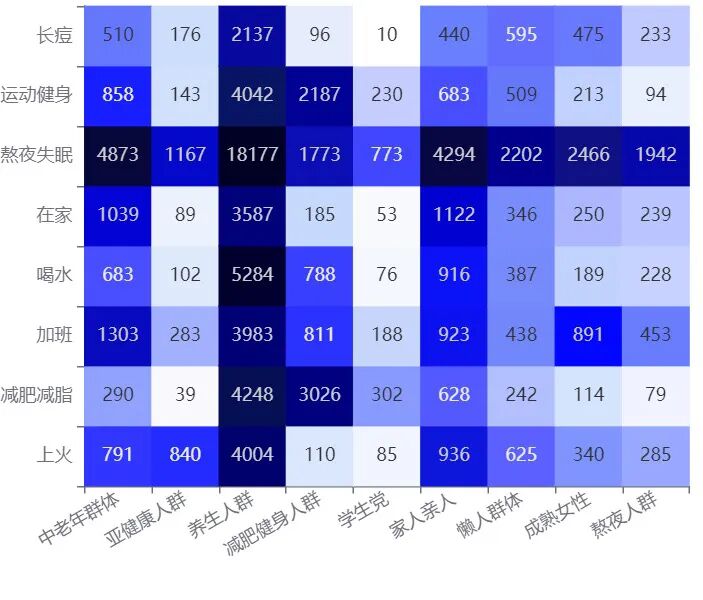药食同源成分助推养生水市场增长,细分赛道加速崛起(图4) 药食同源成分助推养生水市场增长,细分赛道加速崛起(图4)