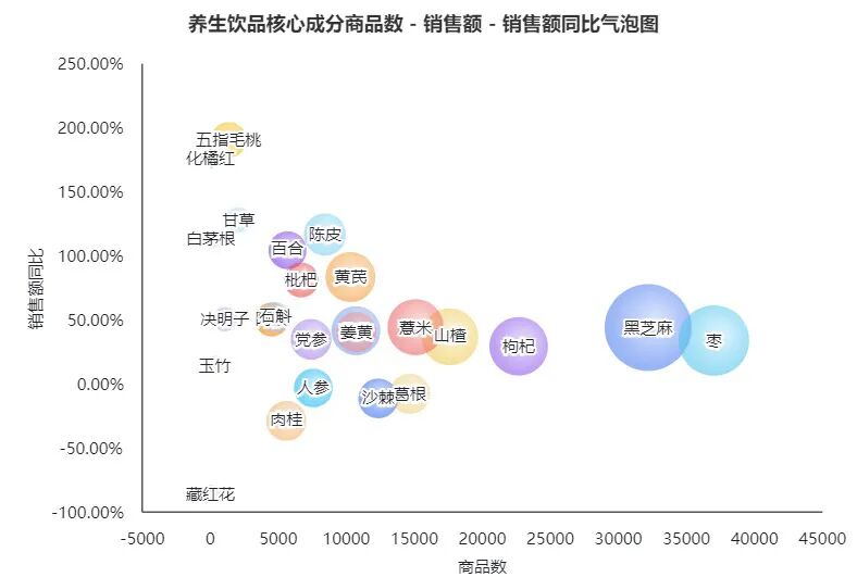 药食同源成分助推养生水市场增长,细分赛道加速崛起(图5) 药食同源成分助推养生水市场增长,细分赛道加速崛起(图5)