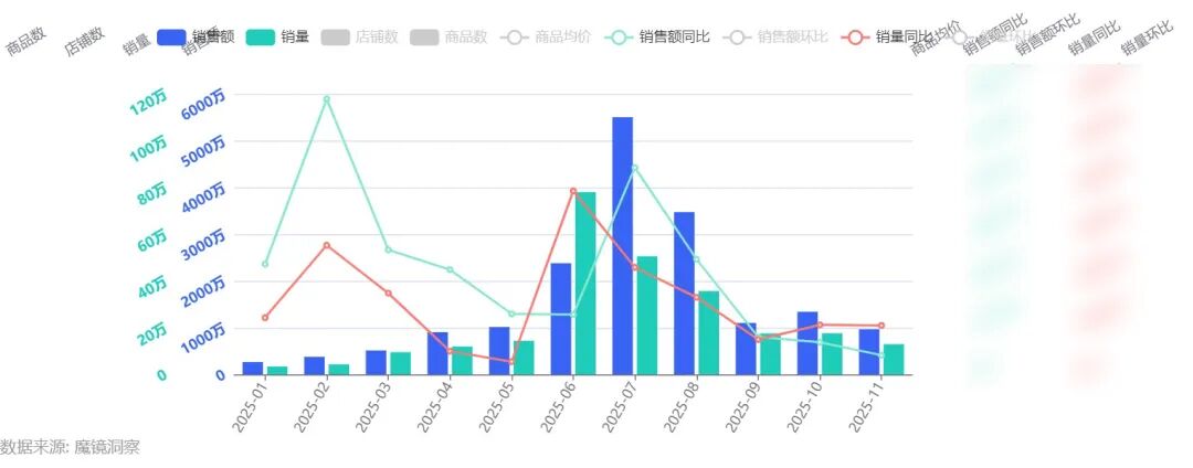药食同源成分助推养生水市场增长,细分赛道加速崛起(图8) 药食同源成分助推养生水市场增长,细分赛道加速崛起(图8)
