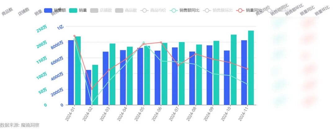 药食同源成分助推养生水市场增长,细分赛道加速崛起(图7) 药食同源成分助推养生水市场增长,细分赛道加速崛起(图7)