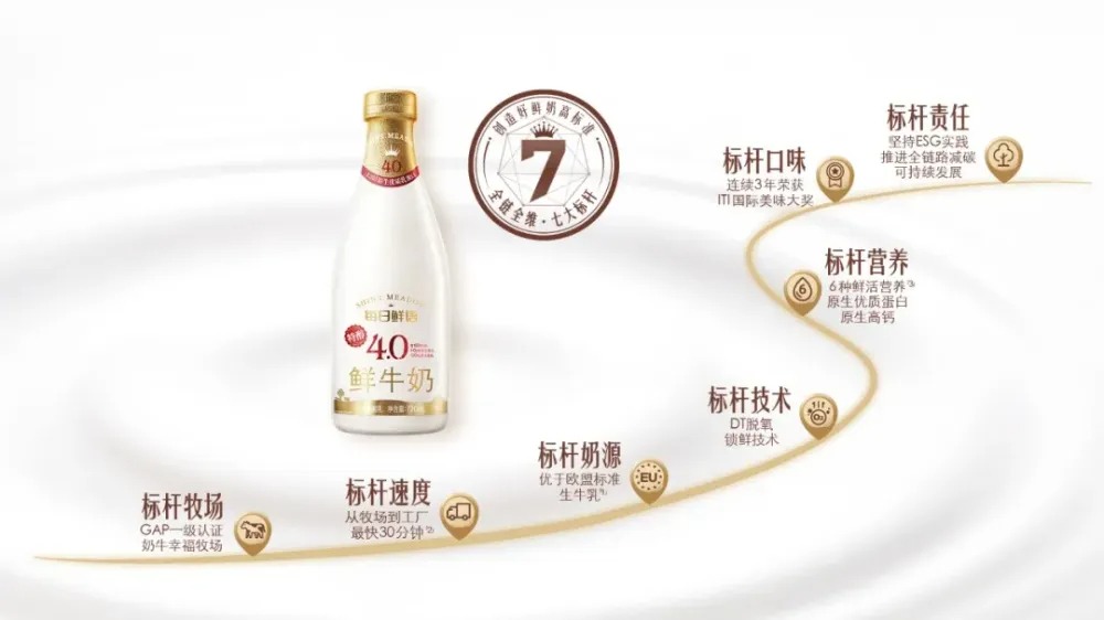 官宣新成员!每日鲜语携手肖战,以标杆叙事共赴“更高”(图4) 官宣新成员!每日鲜语携手肖战,以标杆叙事共赴“更高”(图4)