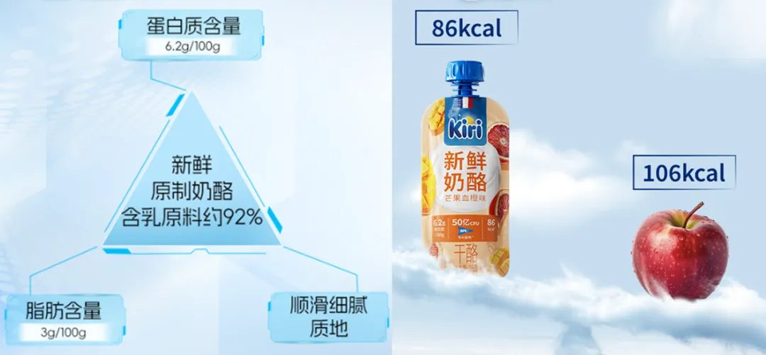 突破乳制品研发“三角”难题！Kiri又把成人奶酪零食卷出了新高度？(图3)