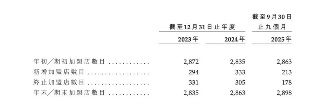 钱大妈上市:生鲜零售创新模式探秘(图7) 钱大妈上市:生鲜零售创新模式探秘(图7)