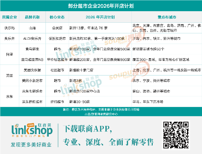 商超行业变革加速：会员店扩张与全渠道融合趋势(图2)