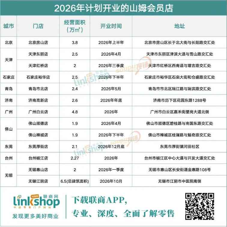 商超行业变革加速：会员店扩张与全渠道融合趋势(图4)