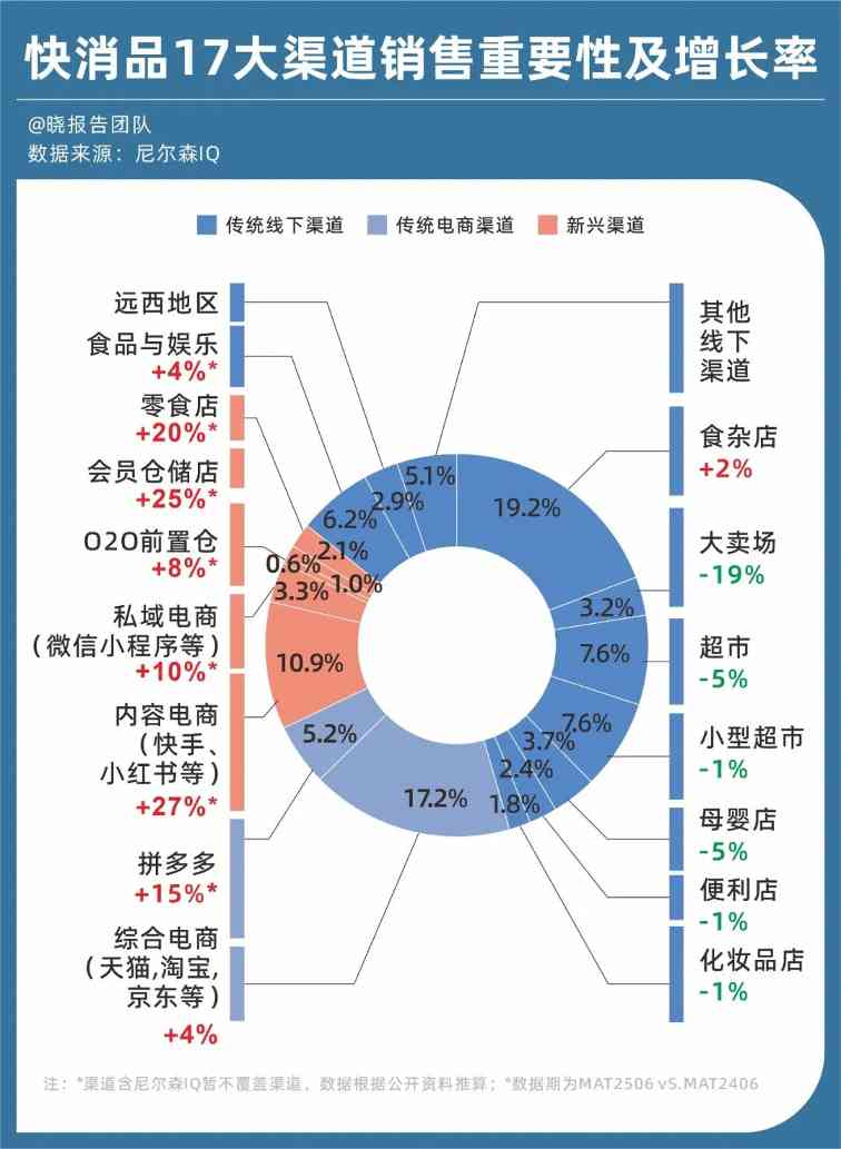 2026,四大消费赛道(图7) 2026,四大消费赛道(图7)