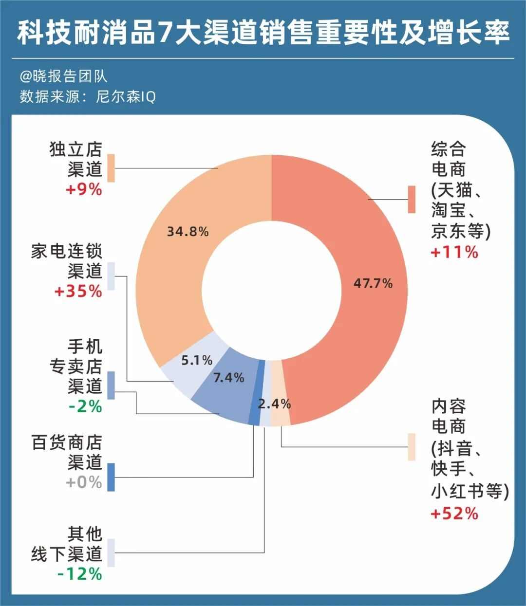 2026,四大消费赛道(图10) 2026,四大消费赛道(图10)