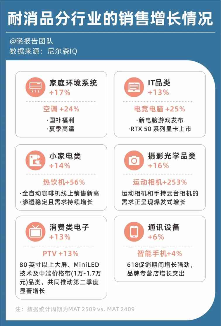 2026,四大消费赛道(图9) 2026,四大消费赛道(图9)