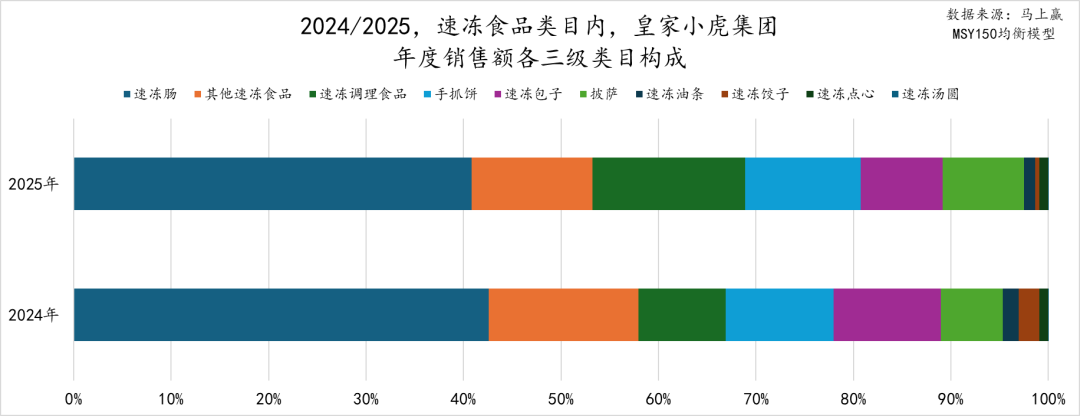 2025食品品类趋势/TOP增长集团回顾(图13) 2025食品品类趋势/TOP增长集团回顾(图13)