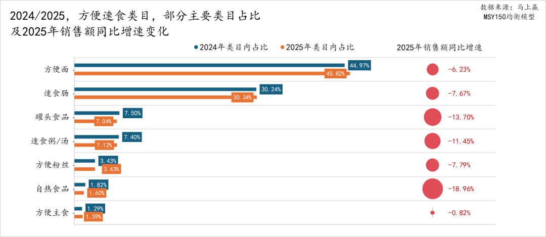 2025食品品类趋势/TOP增长集团回顾(图15) 2025食品品类趋势/TOP增长集团回顾(图15)