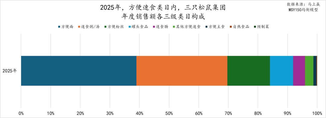 2025食品品类趋势/TOP增长集团回顾(图17) 2025食品品类趋势/TOP增长集团回顾(图17)