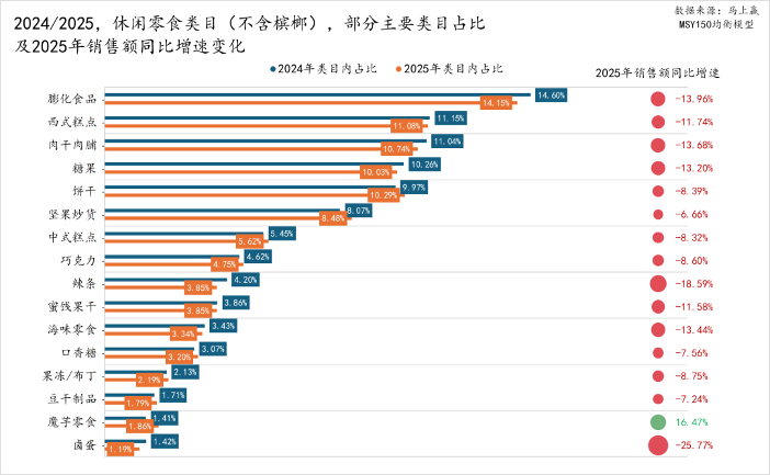 2025食品品类趋势/TOP增长集团回顾(图21) 2025食品品类趋势/TOP增长集团回顾(图21)