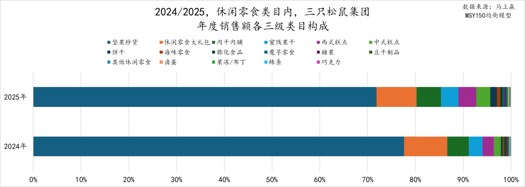 2025食品品类趋势/TOP增长集团回顾(图25) 2025食品品类趋势/TOP增长集团回顾(图25)