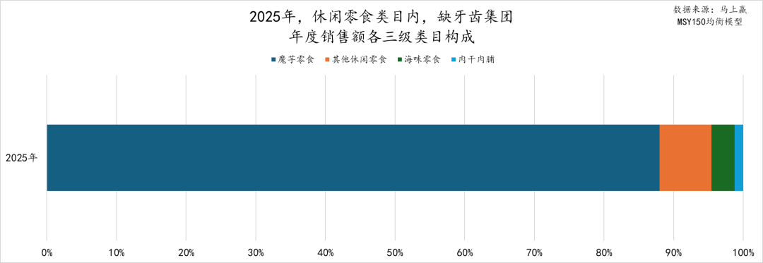 2025食品品类趋势/TOP增长集团回顾(图24) 2025食品品类趋势/TOP增长集团回顾(图24)