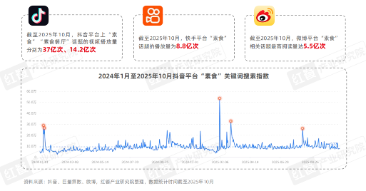素食市场快速增长 新派品牌破解连锁化难题(图3) 素食市场快速增长 新派品牌破解连锁化难题(图3)