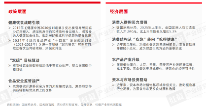 素食市场快速增长 新派品牌破解连锁化难题(图4) 素食市场快速增长 新派品牌破解连锁化难题(图4)