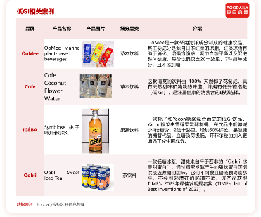 低GI食品解决方案及供应商解析(图5)