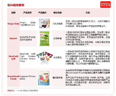 低GI食品解决方案及供应商解析(图6)