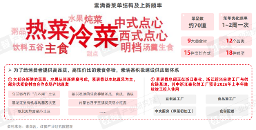 素食市场快速增长 新派品牌破解连锁化难题(图16) 素食市场快速增长 新派品牌破解连锁化难题(图16)