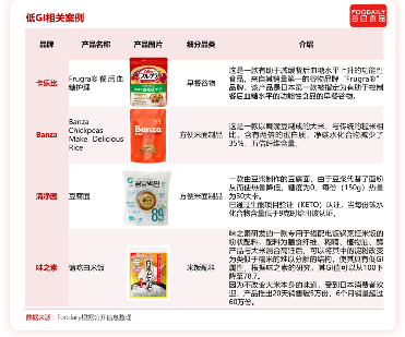 低GI食品解决方案及供应商解析(图7)