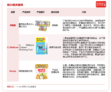 低GI食品解决方案及供应商解析(图8)