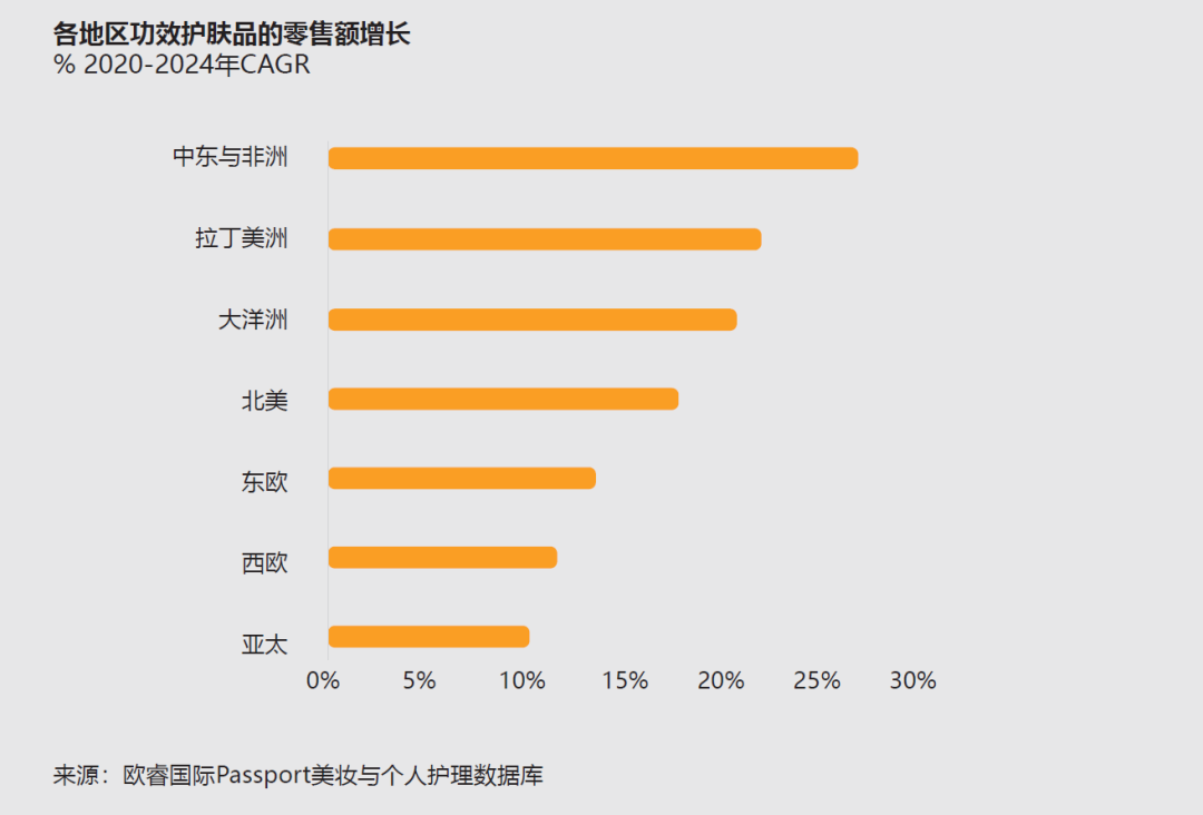 2026全球消费趋势:舒适、真实、健康与东方影响力(图3) 2026全球消费趋势:舒适、真实、健康与东方影响力(图3)