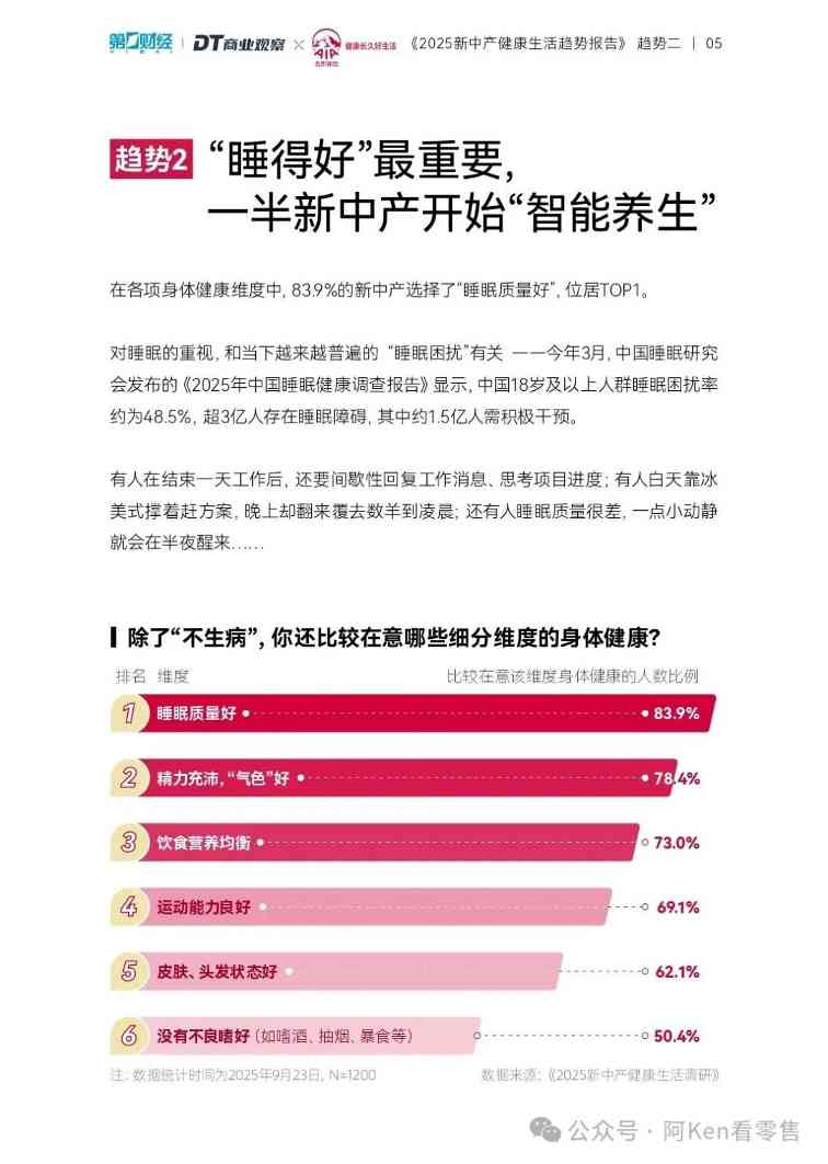 新中产健康五大维度:财富睡眠与精神疗愈(图7) 新中产健康五大维度:财富睡眠与精神疗愈(图7)