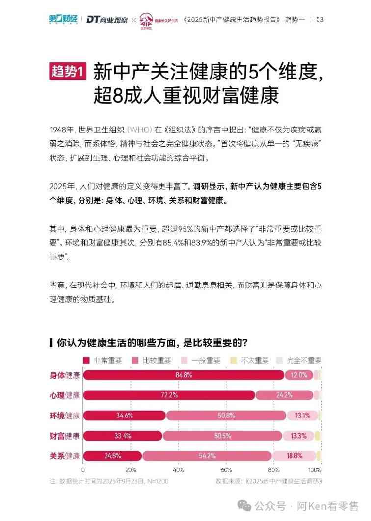 新中产健康五大维度:财富睡眠与精神疗愈(图5) 新中产健康五大维度:财富睡眠与精神疗愈(图5)