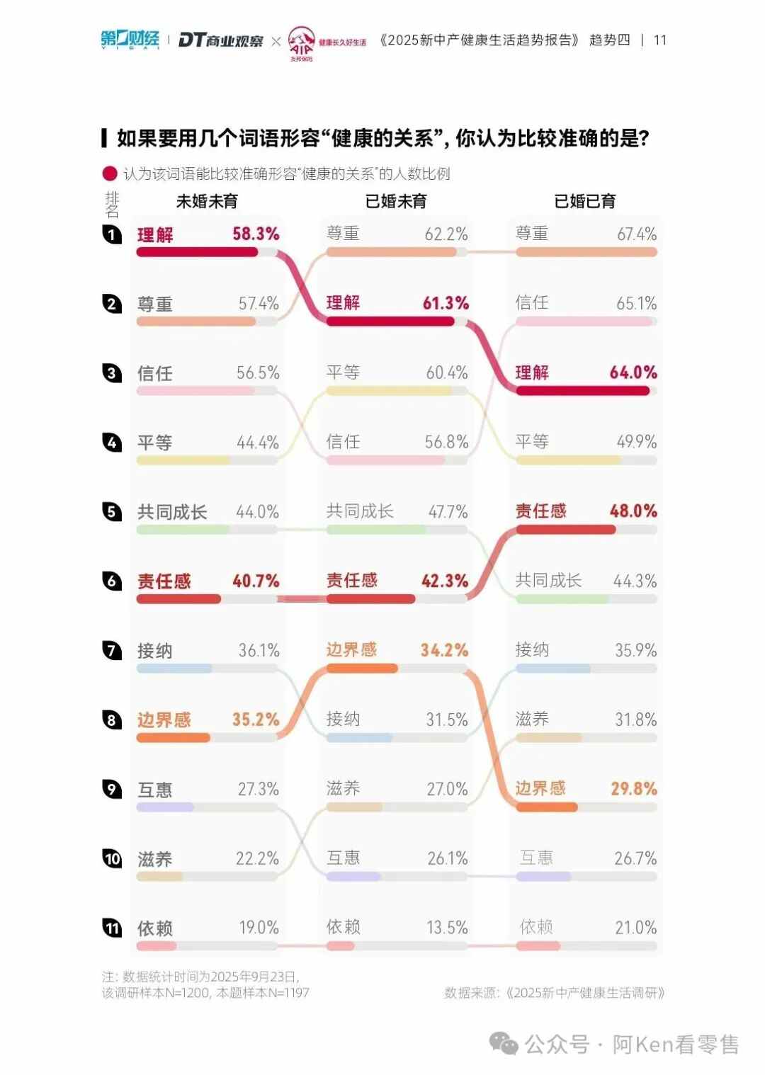 新中产健康五大维度:财富睡眠与精神疗愈(图13) 新中产健康五大维度:财富睡眠与精神疗愈(图13)
